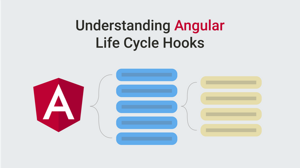Angular : Lifecycle Hooks